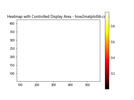 Matplotlib中的axis.Axis.get_clip_box()函数详解与应用