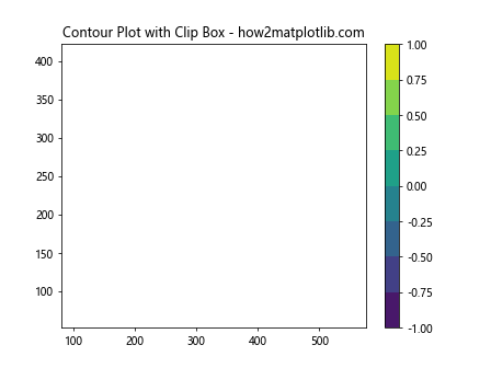 Matplotlib中的axis.Axis.get_clip_box()函数详解与应用