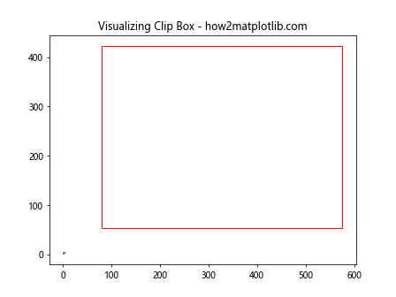 Matplotlib中的axis.Axis.get_clip_box()函数详解与应用