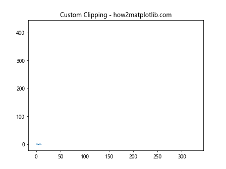 Matplotlib中的axis.Axis.get_clip_box()函数详解与应用