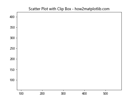 Matplotlib中的axis.Axis.get_clip_box()函数详解与应用