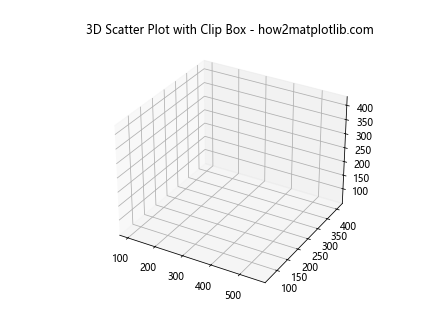 Matplotlib中的axis.Axis.get_clip_box()函数详解与应用