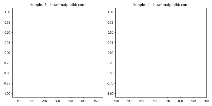 Matplotlib中的axis.Axis.get_clip_box()函数详解与应用