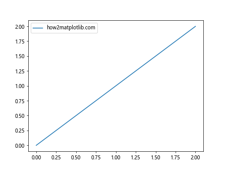 Matplotlib中的axis.Axis.get_clip_on()函数详解与应用