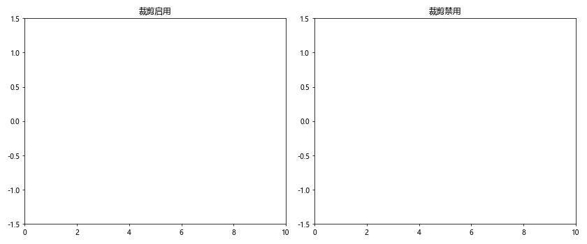 Matplotlib中的axis.Axis.get_clip_on()函数详解与应用