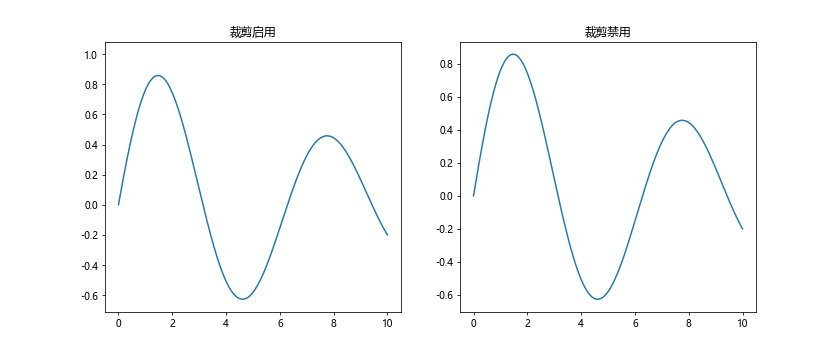 Matplotlib中的axis.Axis.get_clip_on()函数详解与应用