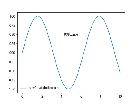 Matplotlib中的axis.Axis.get_clip_on()函数详解与应用