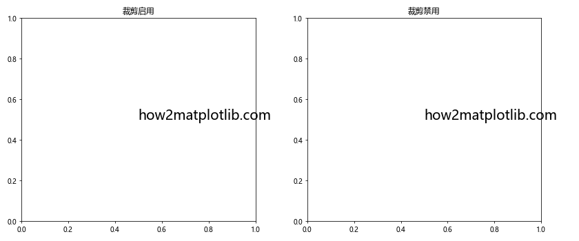 Matplotlib中的axis.Axis.get_clip_on()函数详解与应用