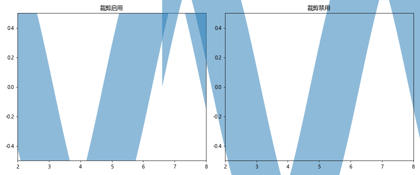 Matplotlib中的axis.Axis.get_clip_on()函数详解与应用