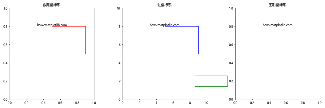 Matplotlib中的axis.Axis.get_clip_on()函数详解与应用