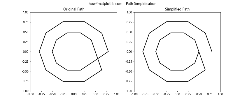 Matplotlib中的Axis.get_clip_path()函数：轴剪裁路径获取与应用