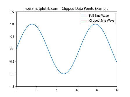 Matplotlib中的Axis.get_clip_path()函数：轴剪裁路径获取与应用