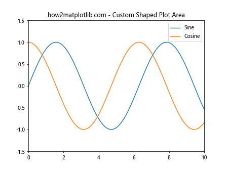 Matplotlib中的Axis.get_clip_path()函数：轴剪裁路径获取与应用