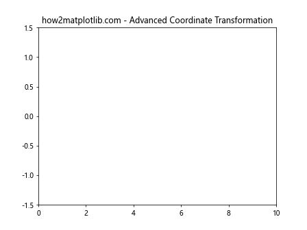 Matplotlib中的Axis.get_clip_path()函数：轴剪裁路径获取与应用