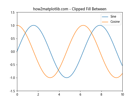 Matplotlib中的Axis.get_clip_path()函数：轴剪裁路径获取与应用