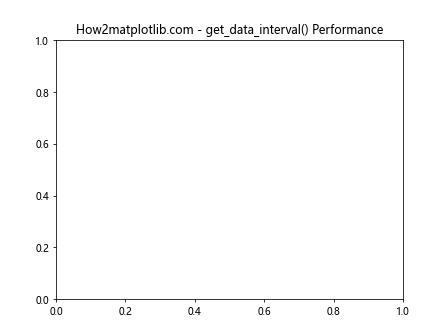 Matplotlib中的Axis.get_data_interval()函数详解与应用