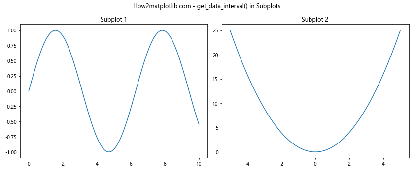 Matplotlib中的Axis.get_data_interval()函数详解与应用