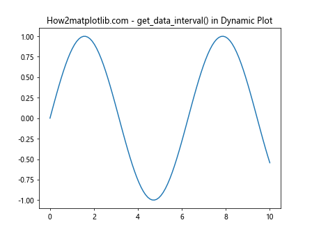 Matplotlib中的Axis.get_data_interval()函数详解与应用