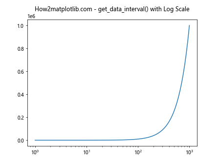 Matplotlib中的Axis.get_data_interval()函数详解与应用