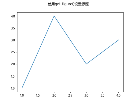 Matplotlib中的axis.Axis.get_figure()函数详解与应用