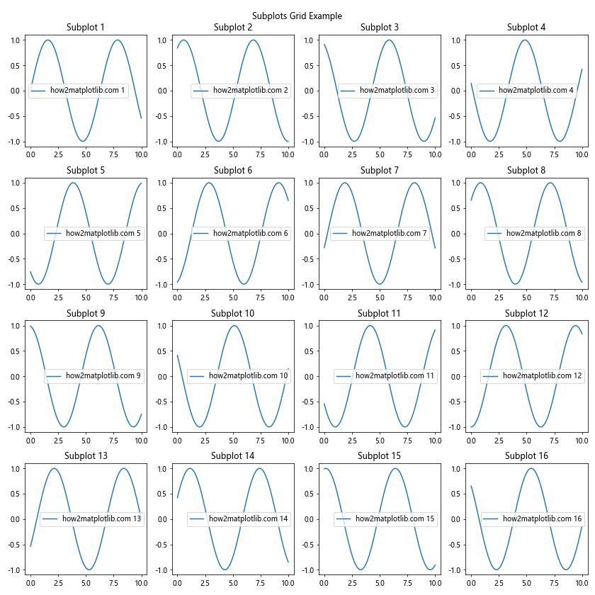 Matplotlib中的axis.Axis.get_figure()函数详解与应用