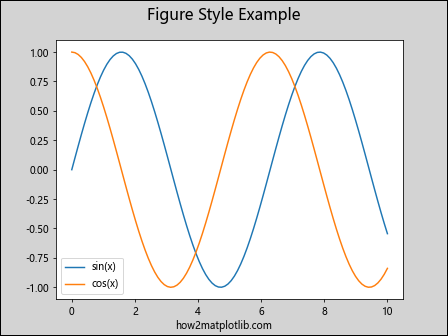 Matplotlib中的axis.Axis.get_figure()函数详解与应用