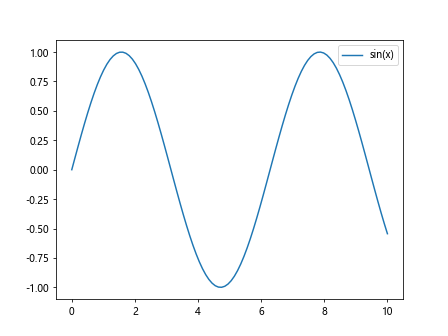 Matplotlib中的axis.Axis.get_figure()函数详解与应用