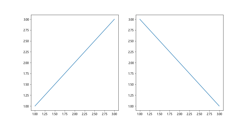 Matplotlib中的axis.Axis.get_figure()函数详解与应用