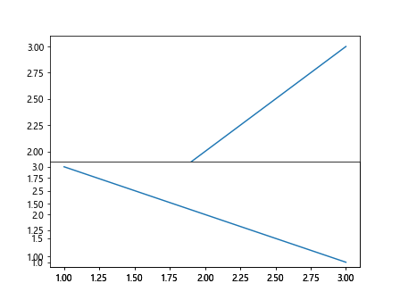 Matplotlib中的axis.Axis.get_figure()函数详解与应用