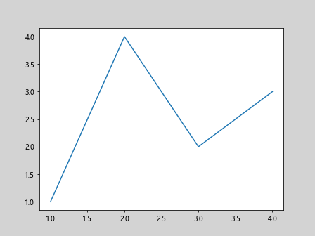 Matplotlib中的axis.Axis.get_figure()函数详解与应用