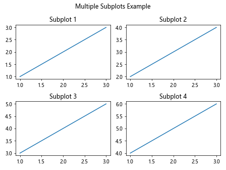 Matplotlib中的axis.Axis.get_figure()函数详解与应用