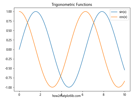 Matplotlib中的axis.Axis.get_figure()函数详解与应用