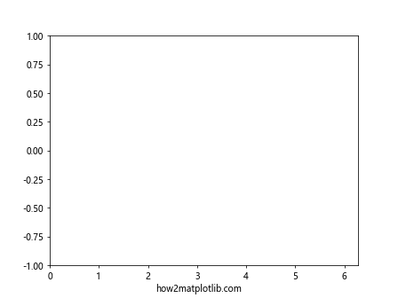 Matplotlib中的axis.Axis.get_figure()函数详解与应用