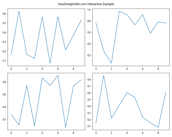 Matplotlib中的Axis.get_gid()函数：获取图形元素的组标识符