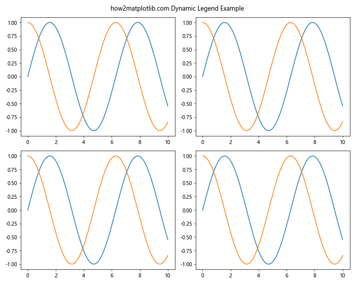 Matplotlib中的Axis.get_gid()函数：获取图形元素的组标识符