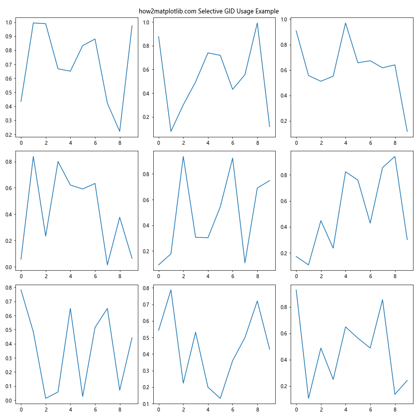 Matplotlib中的Axis.get_gid()函数：获取图形元素的组标识符