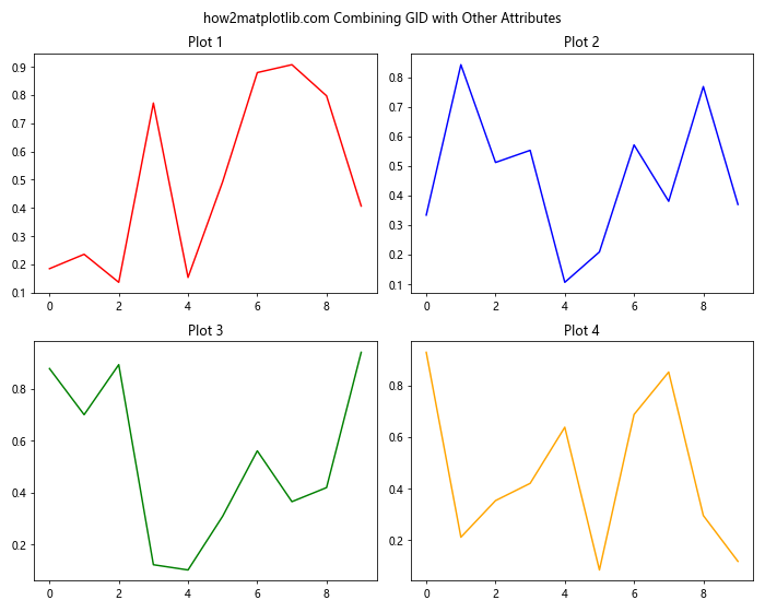 Matplotlib中的Axis.get_gid()函数：获取图形元素的组标识符