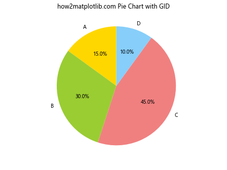 Matplotlib中的Axis.get_gid()函数：获取图形元素的组标识符