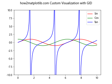 Matplotlib中的Axis.get_gid()函数：获取图形元素的组标识符