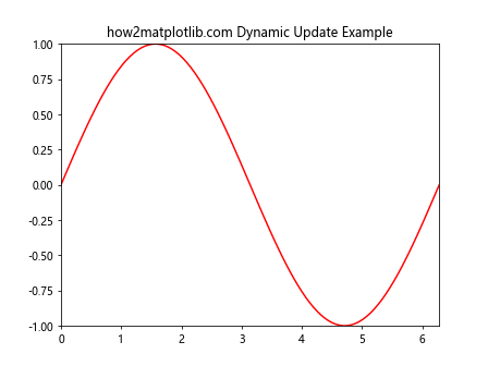 Matplotlib中的Axis.get_gid()函数：获取图形元素的组标识符