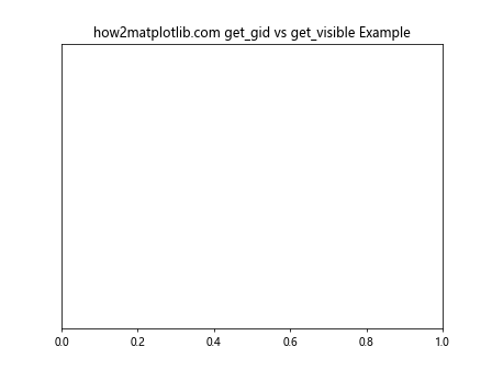 Matplotlib中的Axis.get_gid()函数：获取图形元素的组标识符