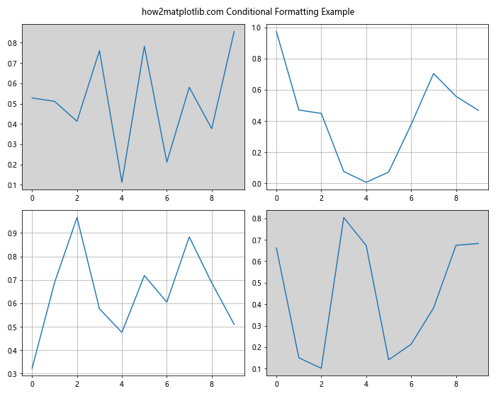 Matplotlib中的Axis.get_gid()函数：获取图形元素的组标识符