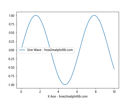 Matplotlib中的axis.Axis.get_label()函数：轻松获取和操作坐标轴标签