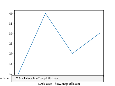 Matplotlib中的axis.Axis.get_label()函数：轻松获取和操作坐标轴标签