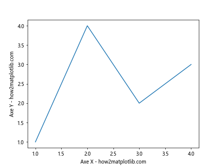 Matplotlib中的axis.Axis.get_label()函数：轻松获取和操作坐标轴标签