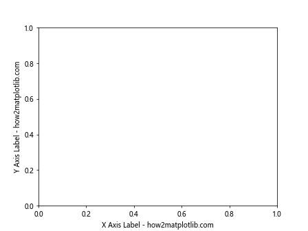 Matplotlib中的axis.Axis.get_label()函数：轻松获取和操作坐标轴标签