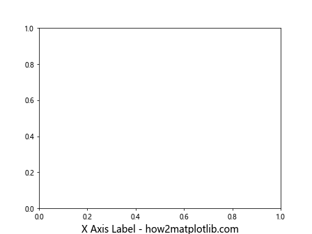 Matplotlib中的axis.Axis.get_label()函数：轻松获取和操作坐标轴标签