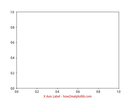 Matplotlib中的axis.Axis.get_label()函数：轻松获取和操作坐标轴标签