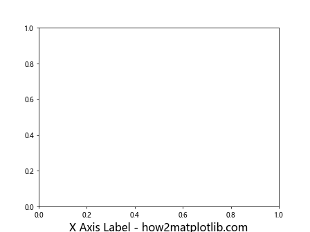 Matplotlib中的axis.Axis.get_label()函数：轻松获取和操作坐标轴标签