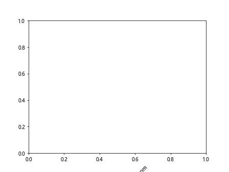 Matplotlib中的axis.Axis.get_label()函数：轻松获取和操作坐标轴标签